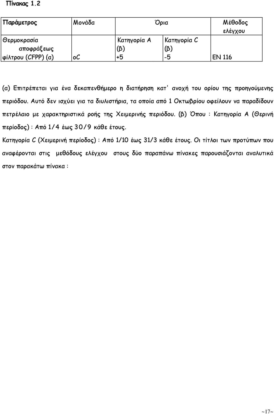 δεκαπενθήµερο η διατήρηση κατ' ανοχή του ορίου της προηγούµενης περιόδου.