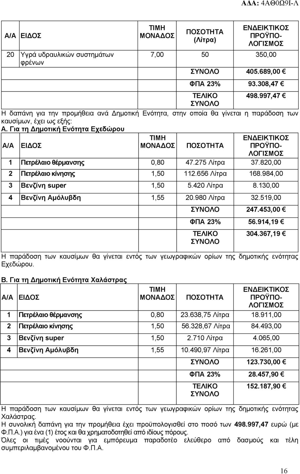 Για τη Δημοτική Ενότητα Εχεδώρου Α/Α ΕΙΔΟΣ ΤΙΜΗ ΜΟΝΑΔΟΣ ΠΟΣΟΤΗΤΑ ΕΝΔΕΙΚΤΙΚΟΣ ΠΡΟΫΠΟ- ΛΟΓΙΣΜΟΣ 1 Πετρέλαιο θέρμανσης 0,80 47.275 Λίτρα 37.820,00 2 Πετρέλαιο κίνησης 1,50 112.656 Λίτρα 168.