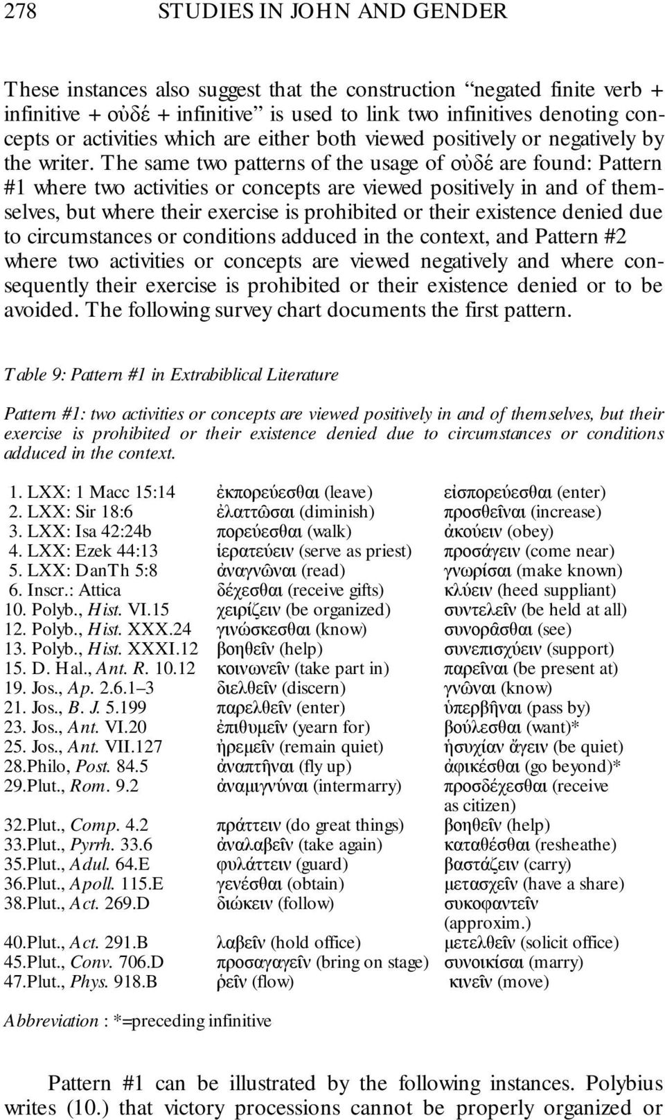 The same two patterns of the usage of ου δε are found: Pattern #1 where two activities or concepts are viewed positively in and of themselves, but where their exercise is prohibited or their