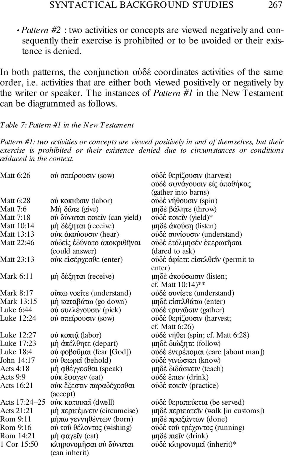 The instances of Pattern #1 in the New Testament can be diagrammed as follows.