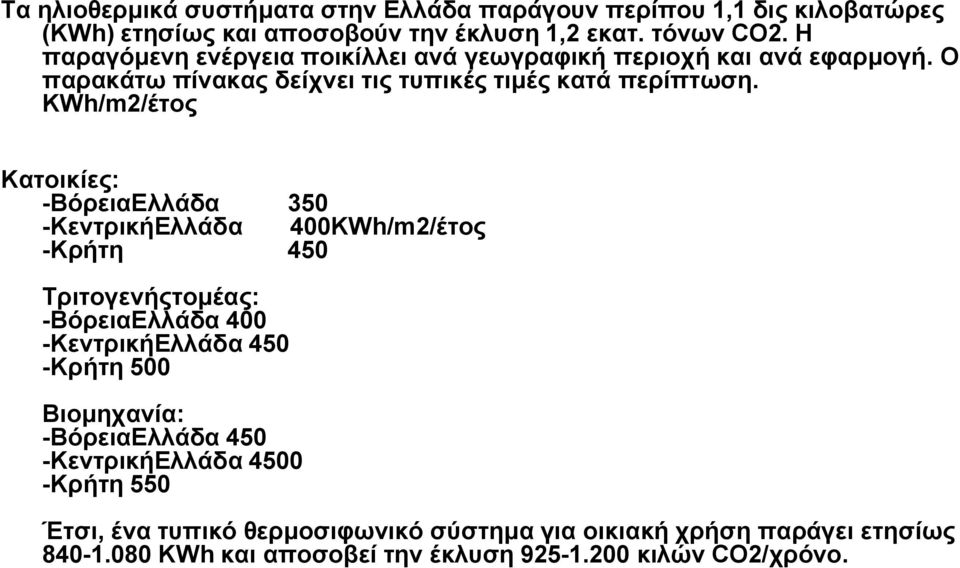 KWh/m2/έτος Κατοικίες: -ΒόρειαΕλλάδα 350 -ΚεντρικήΕλλάδα 400KWh/m2/έτος -Κρήτη 450 Τριτογενήςτομέας: -ΒόρειαΕλλάδα 400 -ΚεντρικήΕλλάδα 450 -Κρήτη 500