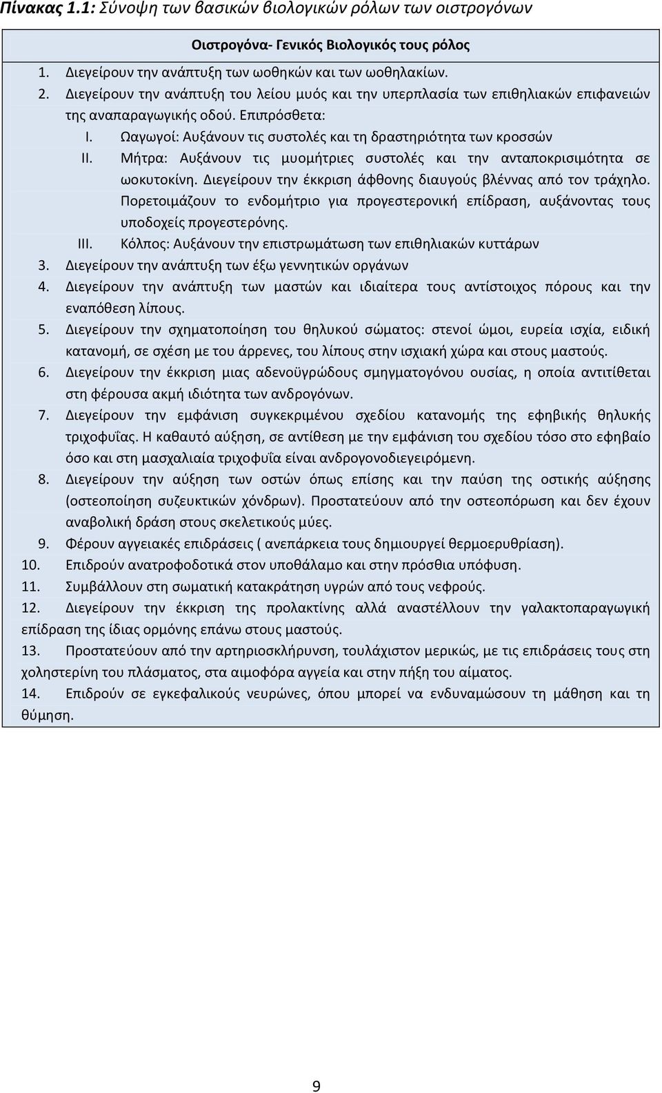 Μήτρα: Αυξάνουν τις μυομήτριες συστολές και την ανταποκρισιμότητα σε ωοκυτοκίνη. Διεγείρουν την έκκριση άφθονης διαυγούς βλέννας από τον τράχηλο.