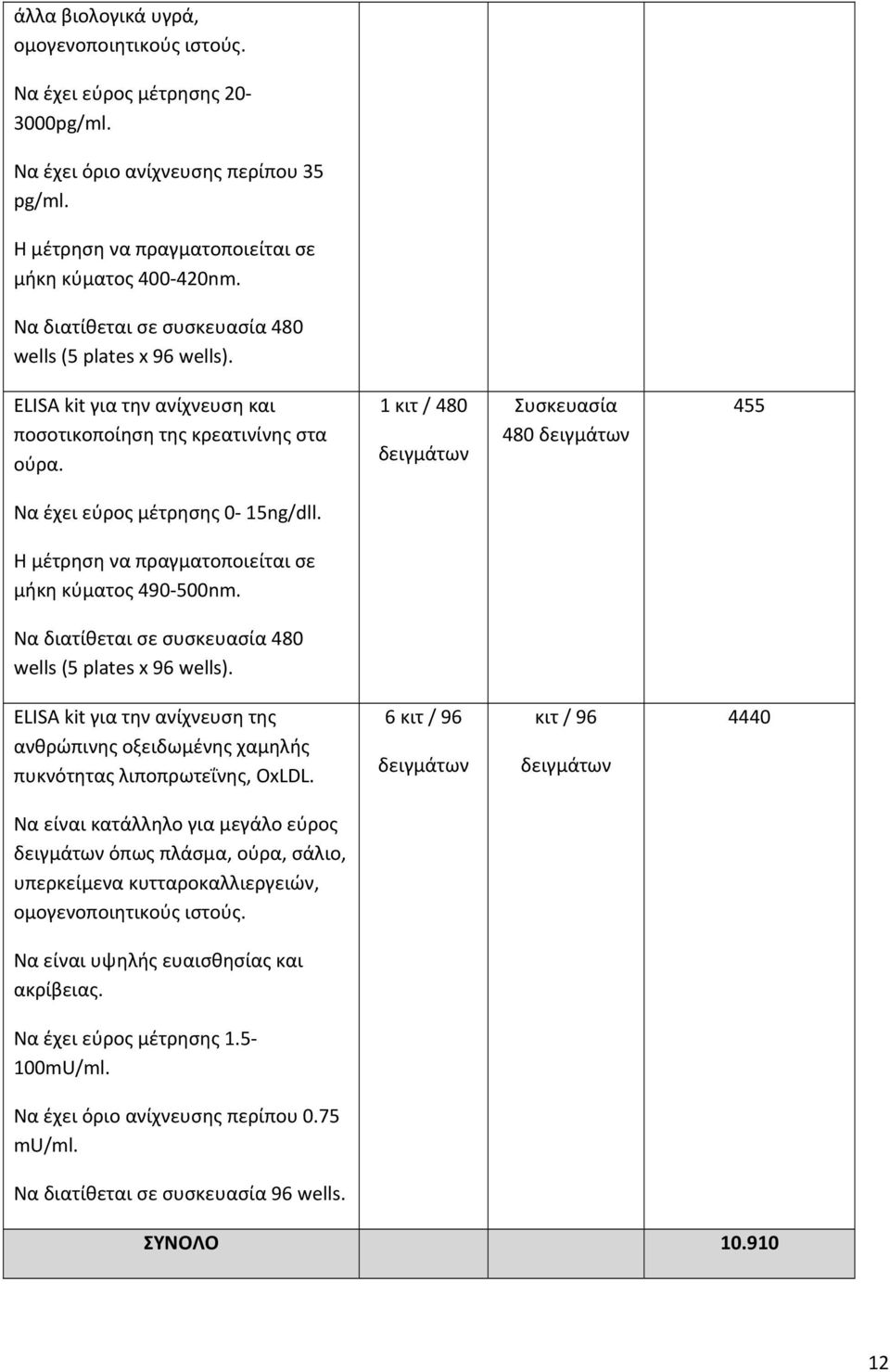 1 κιτ / 480 δειγμάτων Συσκευασία 480 δειγμάτων 455 Να έχει εύρος μέτρησης 0 15ng/dll. Η μέτρηση να πραγματοποιείται σε μήκη κύματος 490 500nm.