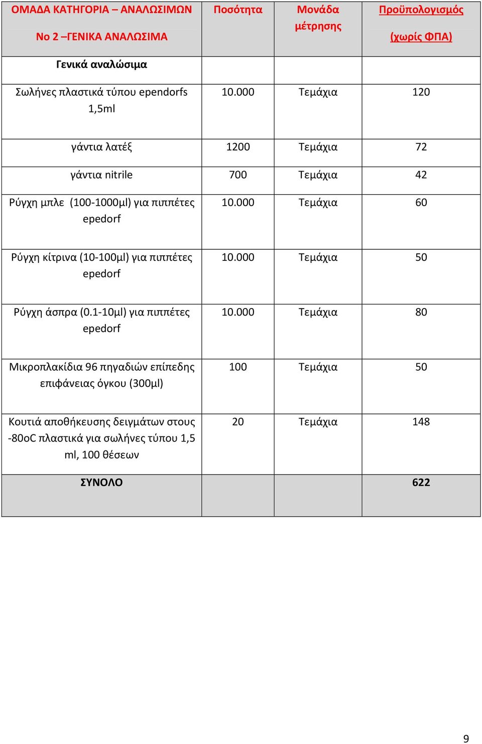 000 Τεμάχια 60 Ρύγχη κίτρινα (10 100μl) για πιππέτες epedorf 10.000 Τεμάχια 50 Ρύγχη άσπρα (0.1 10μl) για πιππέτες epedorf 10.