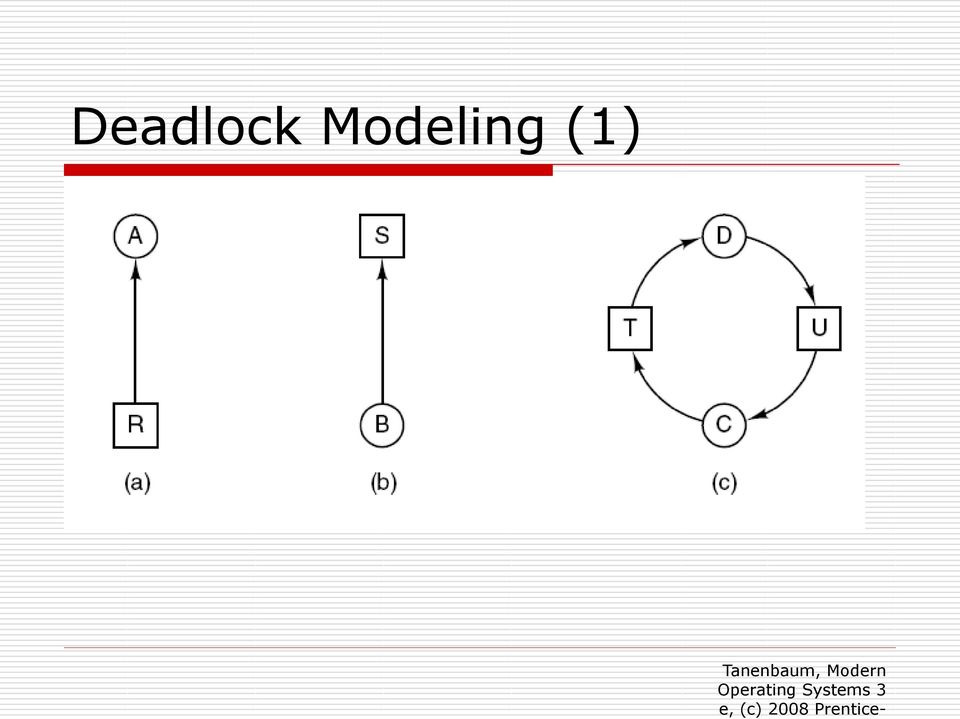 6-3. Resource allocation graphs.