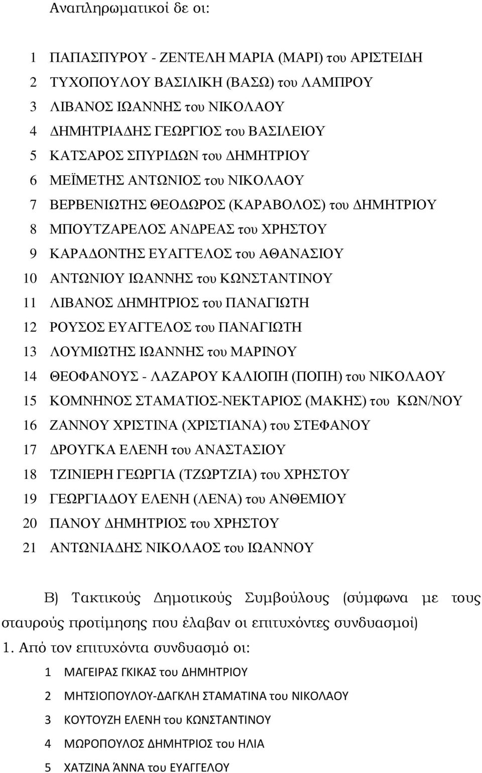 του ΚΩΝΣΤΑΝΤΙΝΟΥ 11 ΛΙΒΑΝΟΣ ΔΗΜΗΤΡΙΟΣ του ΠΑΝΑΓΙΩΤΗ 12 ΡΟΥΣΟΣ ΕΥΑΓΓΕΛΟΣ του ΠΑΝΑΓΙΩΤΗ 13 ΛΟΥΜΙΩΤΗΣ ΙΩΑΝΝΗΣ του ΜΑΡΙΝΟΥ 14 ΘΕΟΦΑΝΟΥΣ - ΛΑΖΑΡΟΥ ΚΑΛΙΟΠΗ (ΠΟΠΗ) του ΝΙΚΟΛΑΟΥ 15 ΚΟΜΝΗΝΟΣ