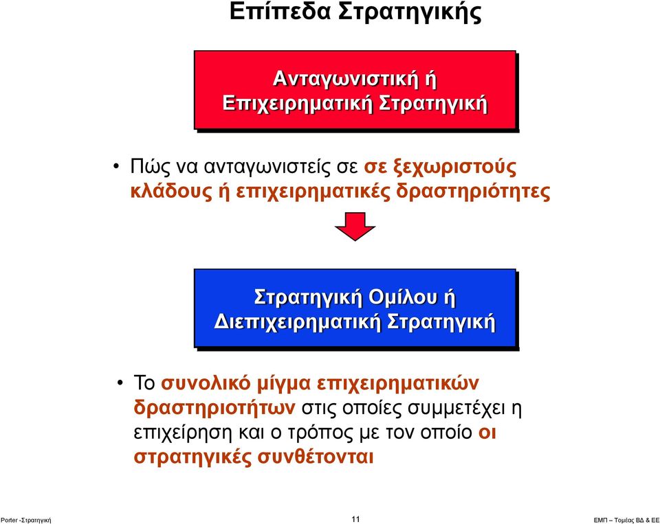 ιεπιχειρηματική Στρατηγική Το συνολικό μίγμα επιχειρηματικών δραστηριοτήτων στις