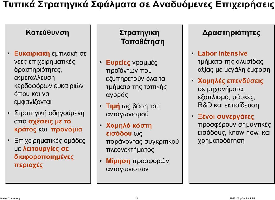 όλα τα τμήματα της τοπικής αγοράς Τιμή ως βάση του ανταγωνισμού Χαμηλά κόστη εισόδου ως παράγοντας συγκριτικού πλεονεκτήματος Μίμηση προσφορών ανταγωνιστών ραστηριότητες Labor intensive τμήματα