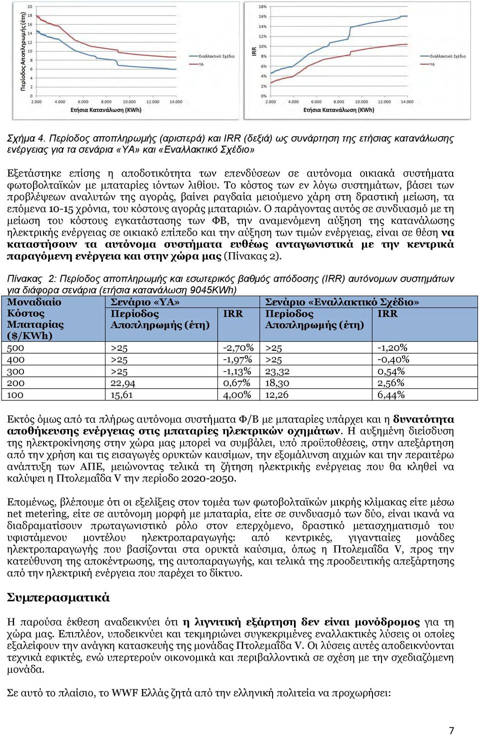 αυτόνομα οικιακά συστήματα φωτοβολταϊκών με μπαταρίες ιόντων λιθίου.