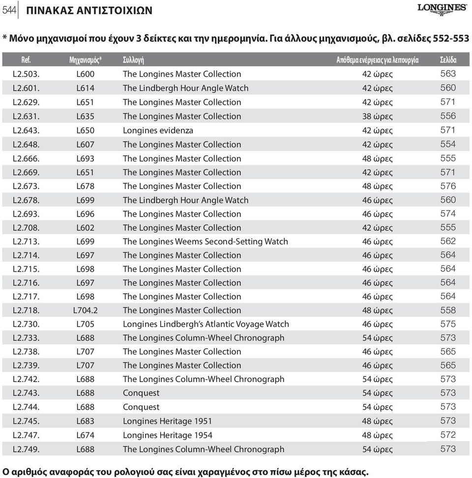 L635 The Longines Master Collection 38 ώρες 556 L2.643. L650 Longines evidenza 42 ώρες 571 L2.648. L607 The Longines Master Collection 42 ώρες 554 L2.666.