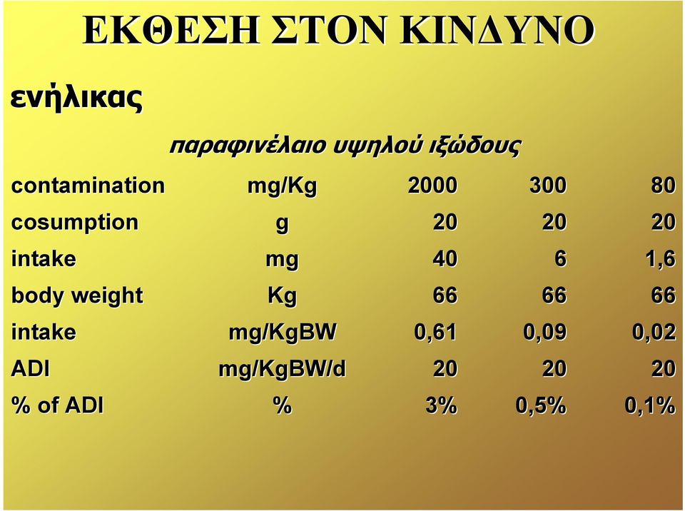 παραφινέλαιο υψηλού ιξώδους mg/kg g mg Kg mg/kgbw