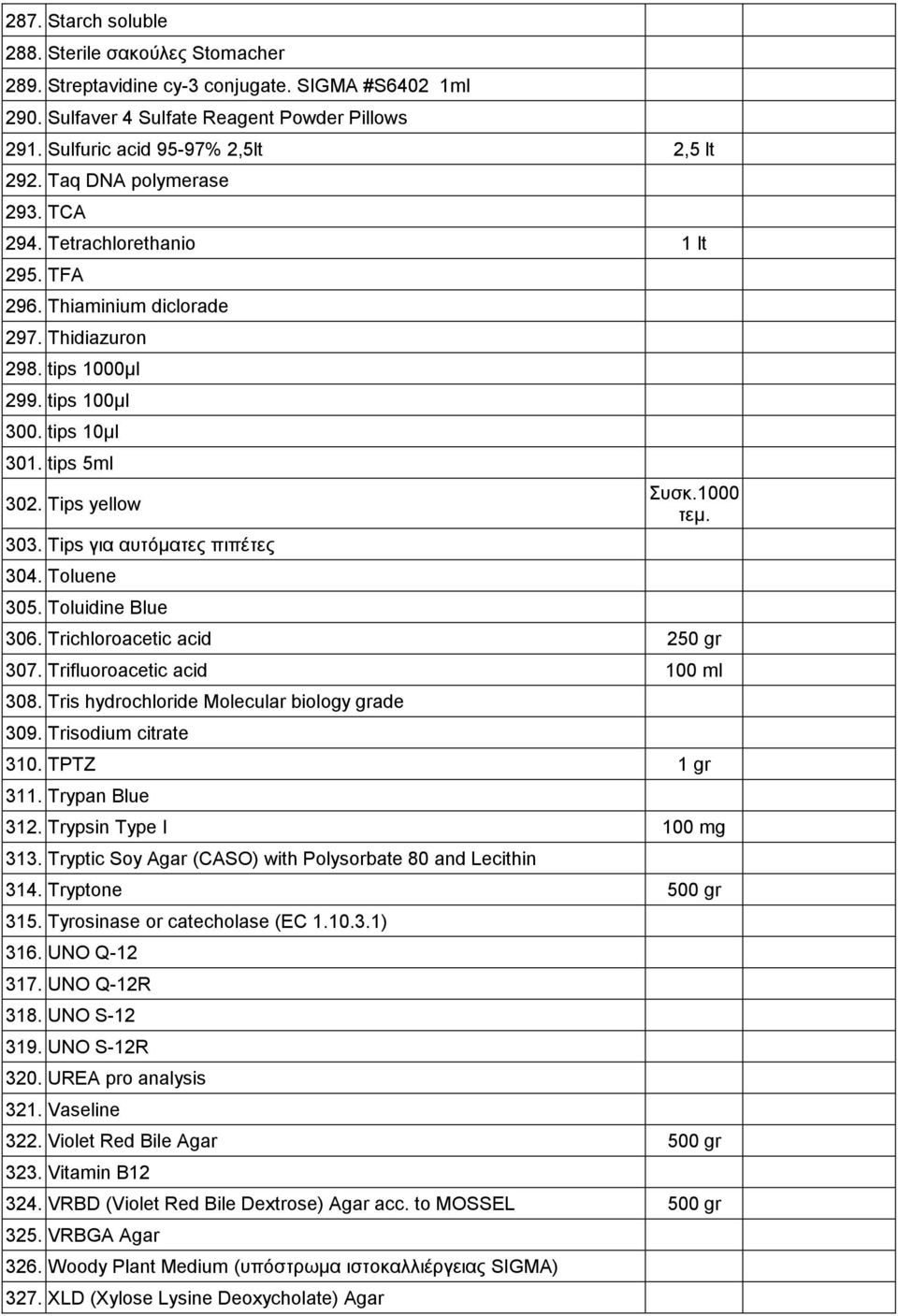 Tips για αυτόµατες πιπέτες 304. Toluene 305. Toluidine Blue Συσκ.1000 τεµ. 306. Trichloroacetic acid 250 gr 307. Trifluoroacetic acid 100 ml 308. Tris hydrochloride Molecular biology grade 309.