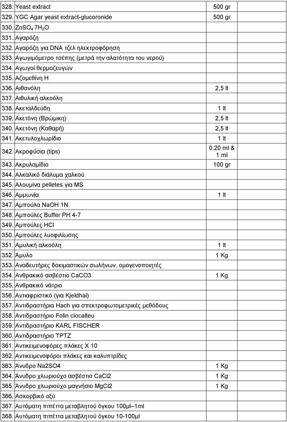 Ακετόνη (Καθαρή) 2,5 lt 341. Ακετυλοχλωρίδιο 1 lt 342. Ακροφύσια (tips) 0.20 ml & 1 ml 343. Ακρυλαµίδιο 100 gr 344. Αλκαλικό διάλυµα χαλκού 345. Αλουµίνα pelletes για MS 346. Αµµωνία 1 lt 347.