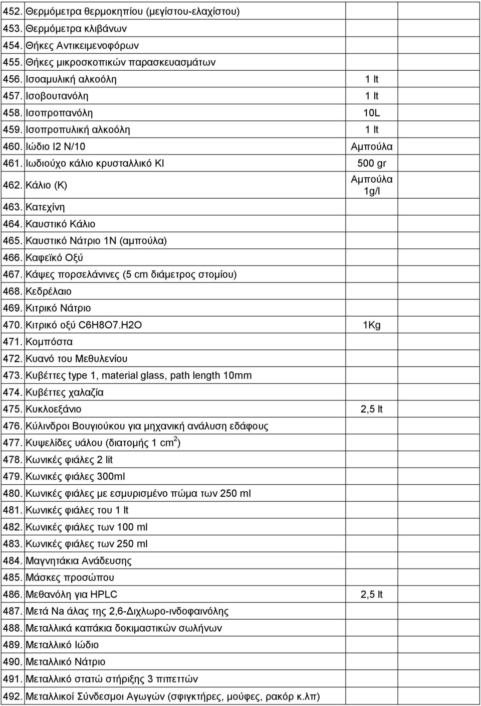 Καυστικό Νάτριο 1Ν (αµπούλα) 466. Καφεϊκό Οξύ 467. Κάψες πορσελάνινες (5 cm διάµετρος στοµίου) 468. Κεδρέλαιο 469. Κιτρικό Νάτριο Αµπούλα 1g/l 470. Κιτρικό οξύ C6H8O7.H2O 1Kg 471. Κοµπόστα 472.