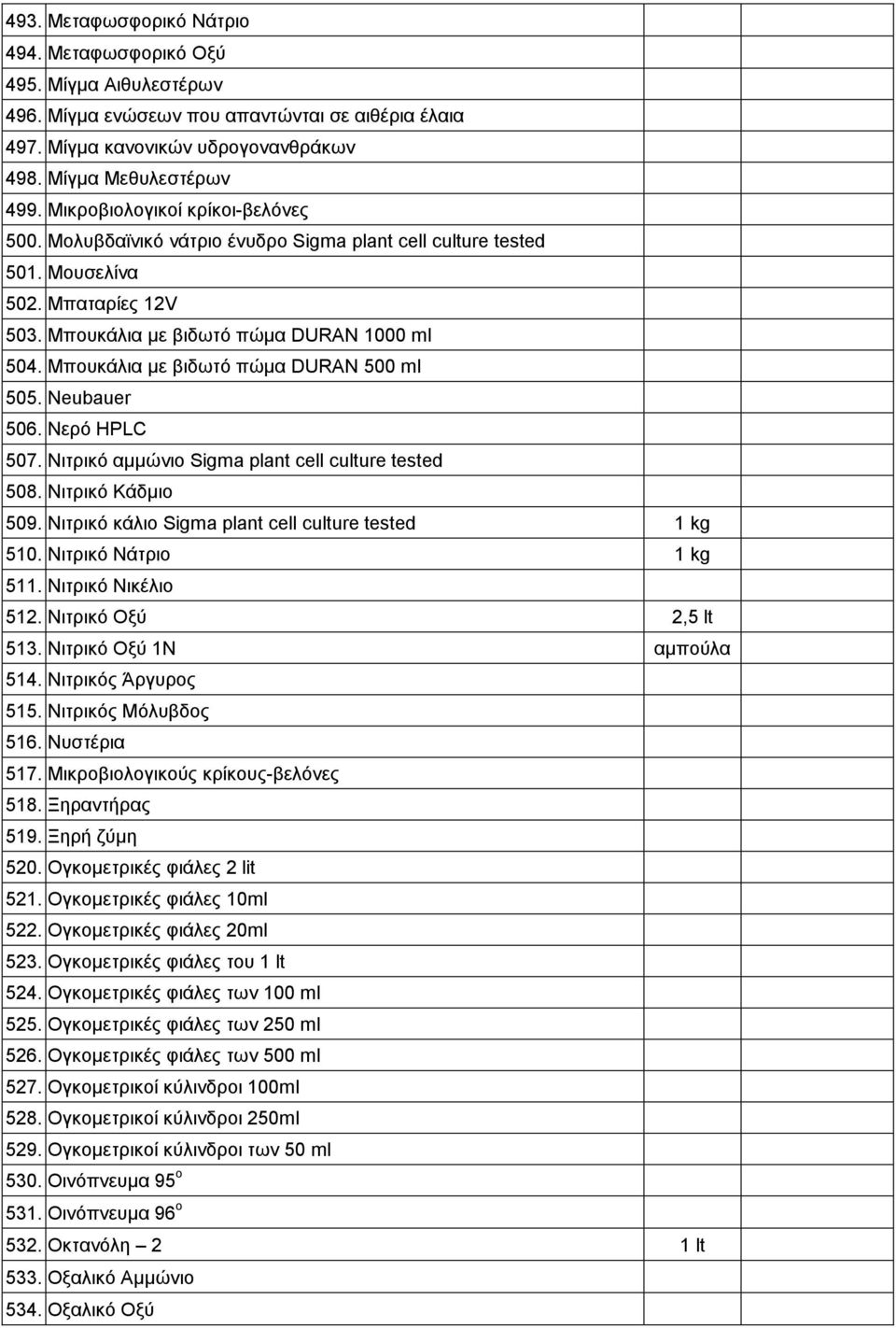 Μπουκάλια µε βιδωτό πώµα DURAN 500 ml 505. Νeubauer 506. Νερό HPLC 507. Νιτρικό αµµώνιο Sigma plant cell culture tested 508. Νιτρικό Κάδµιο 509. Νιτρικό κάλιο Sigma plant cell culture tested 1 kg 510.