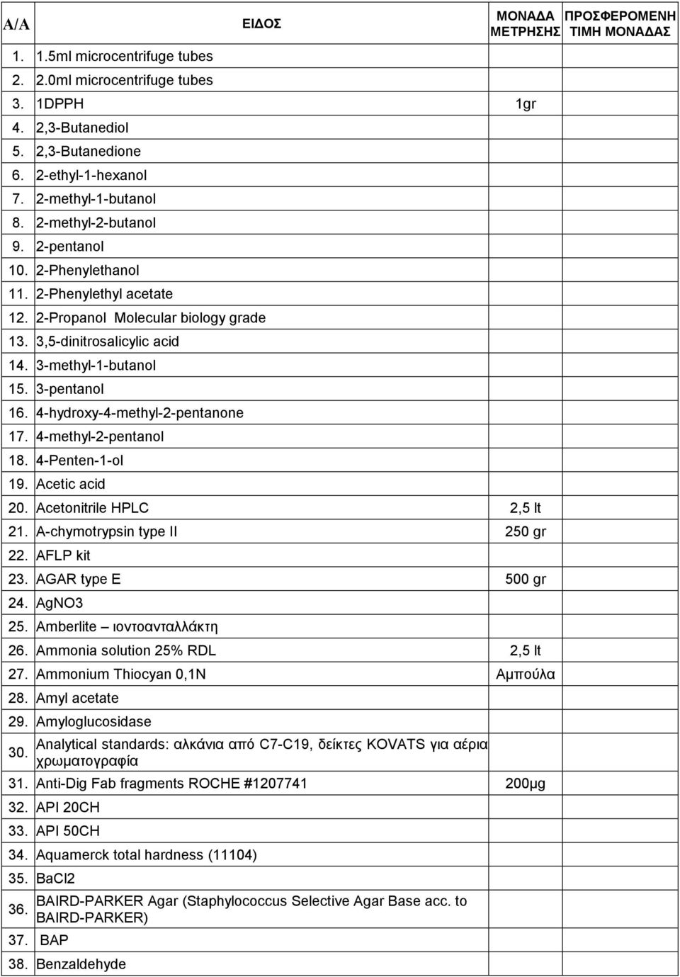 4-hydroxy-4-methyl-2-pentanone 17. 4-methyl-2-pentanol 18. 4-Penten-1-ol 19. Acetic acid 20. Acetonitrile HPLC 2,5 lt 21. A-chymotrypsin type II 250 gr 22. ΑFLP kit 23. AGAR type E 500 gr 24.