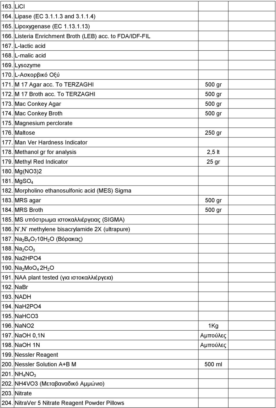 Maltose 250 gr 177. Man Ver Hardness Indicator 178. Methanol gr for analysis 2,5 lt 179. Methyl Red Indicator 25 gr 180. Mg(NO3)2 181. MgSO 4 182. Morpholino ethanosulfonic acid (MES) Sigma 183.