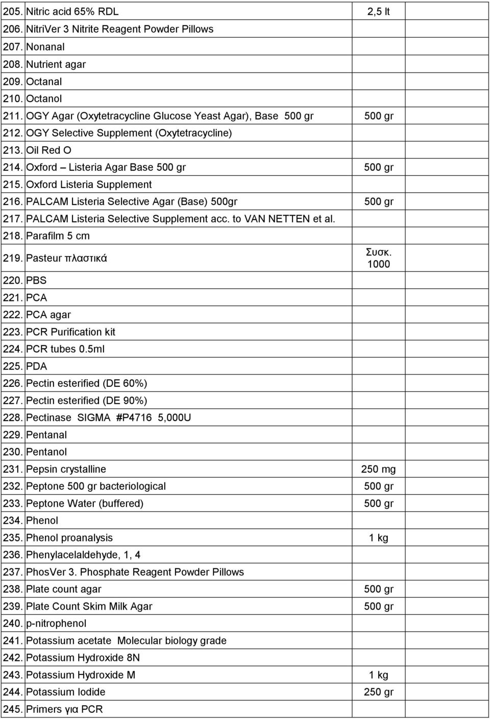 Oxford Listeria Supplement 216. PALCAM Listeria Selective Agar (Base) 500gr 500 gr 217. PALCAM Listeria Selective Supplement acc. to VAN NETTEN et al. 218. Parafilm 5 cm 219. Pasteur πλαστικά 220.