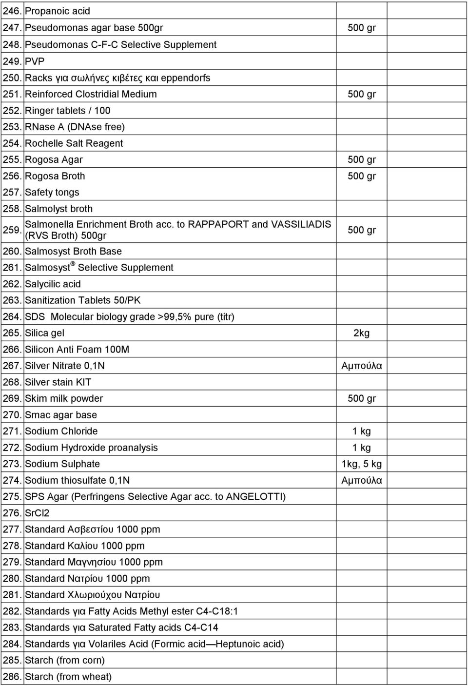 Salmolyst broth 259. Salmonella Enrichment Broth acc. to RAPPAPORT and VASSILIADIS (RVS Broth) 500gr 260. Salmosyst Broth Base 261. Salmosyst Selective Supplement 262. Salycilic acid 263.