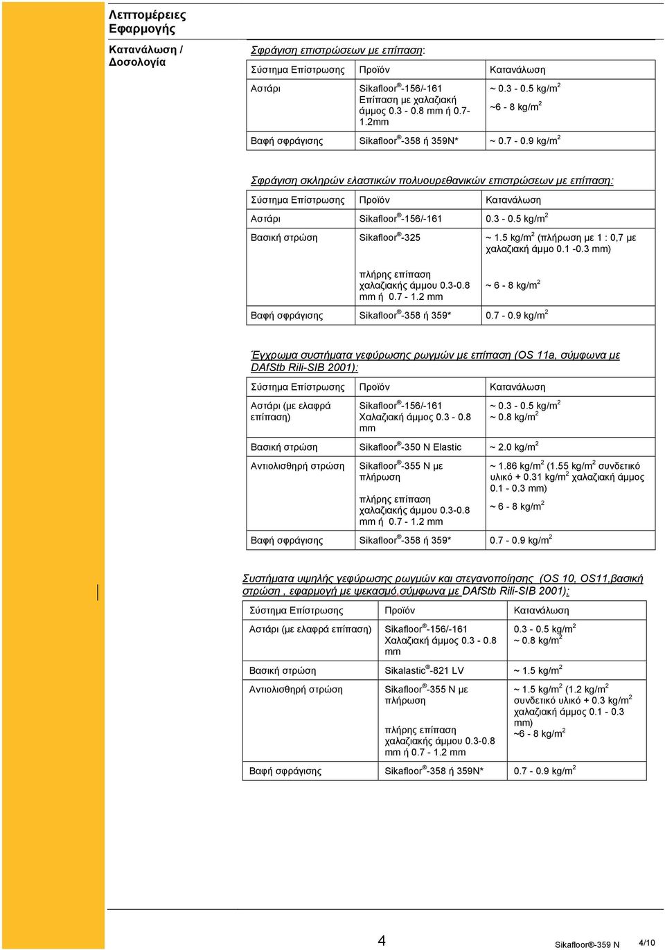9 kg/m 2 Σφράγιση σκληρών ελαστικών πολυουρεθανικών επιστρώσεων με επίπαση: Σύστημα Επίστρωσης Προϊόν Κατανάλωση Αστάρι Sikafloor -156/-161 0.3-0.