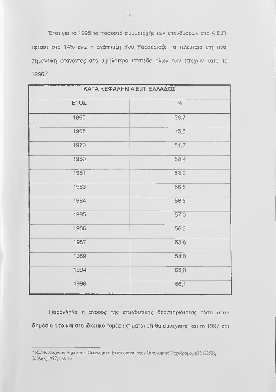 ^ ΚΑΤΑ ΚΕΦΑΛΗΝ Α.Ε.Π. ΕΛΛΑΔΟΣ ΕΤΟΣ % 1960 38,7 1965 45,5 1970 51.