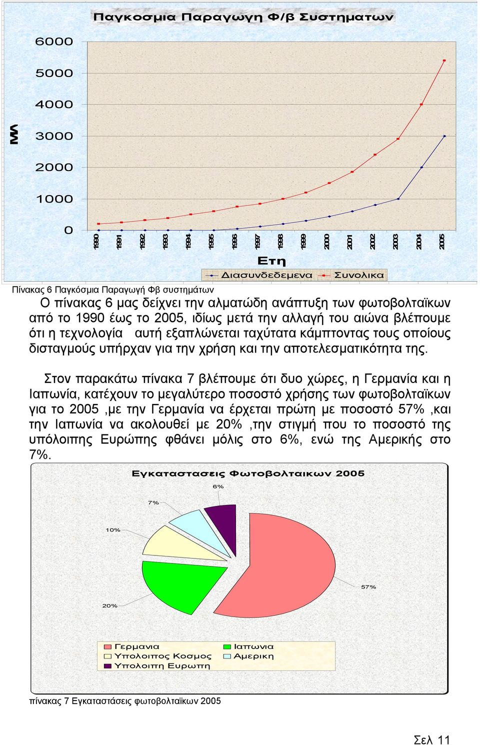 οποίους δισταγµούς υπήρχαν για την χρήση και την αποτελεσµατικότητα της.