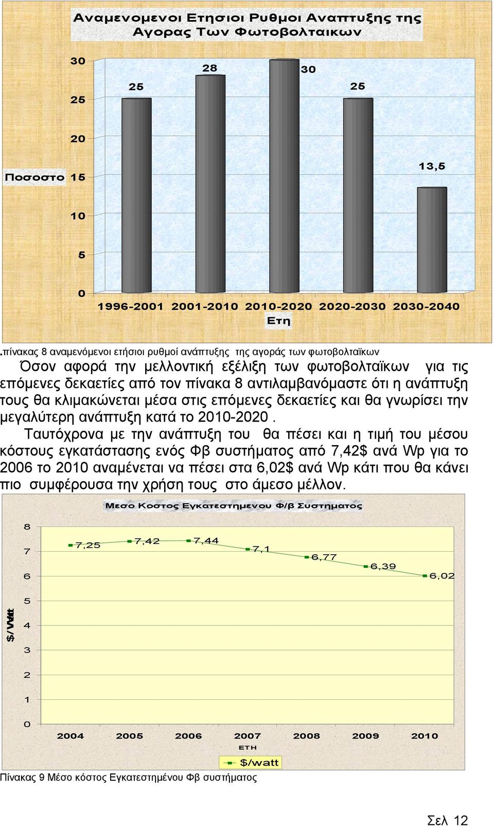 ανάπτυξη τους θα κλιµακώνεται µέσα στις επόµενες δεκαετίες και θα γνωρίσει την µεγαλύτερη ανάπτυξη κατά το 2010-2020.