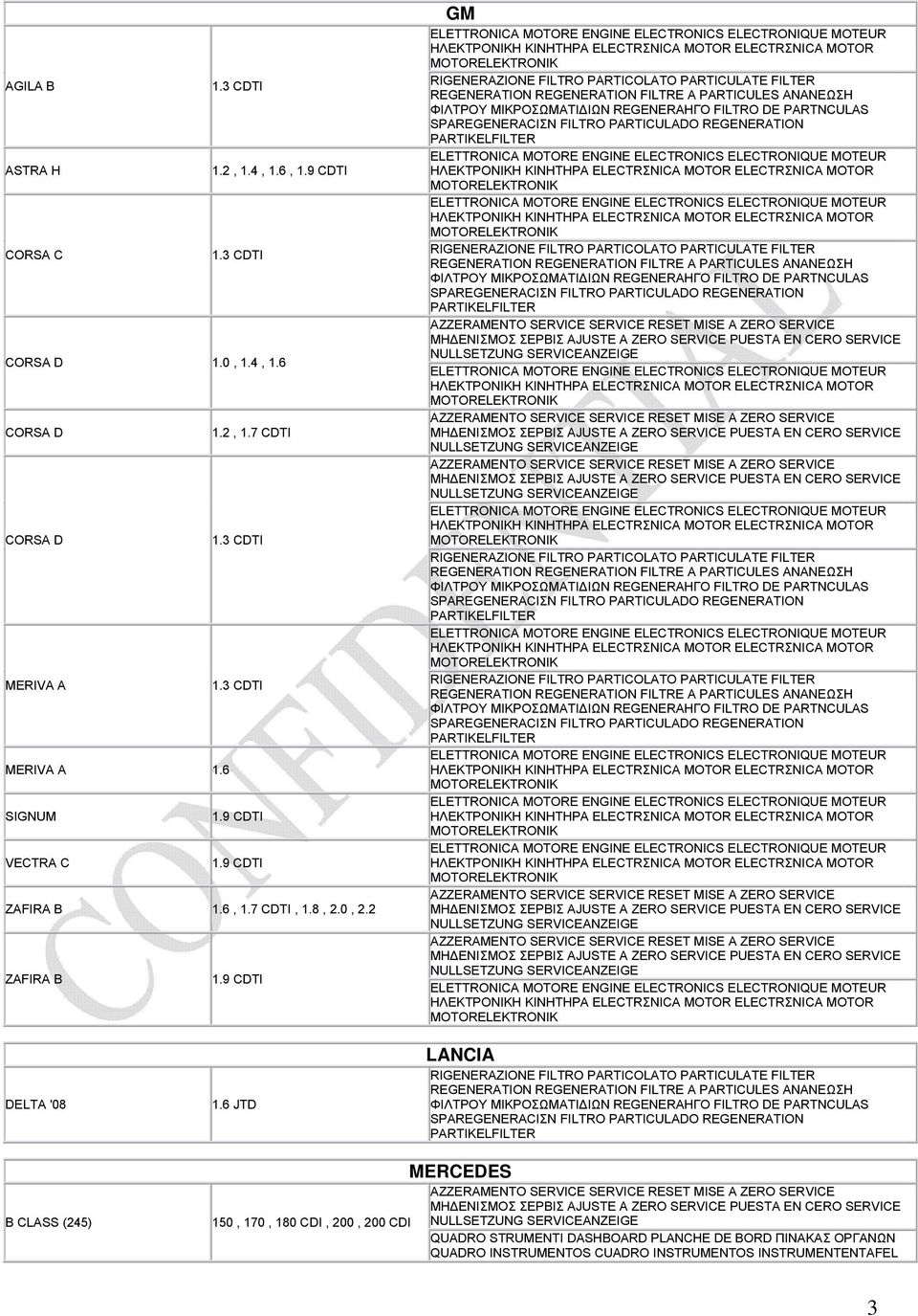 6 JTD LANCIA B CLASS (245) 150, 170, 180 CDI, 200, 200 CDI MERCEDES QUADRO STRUMENTI