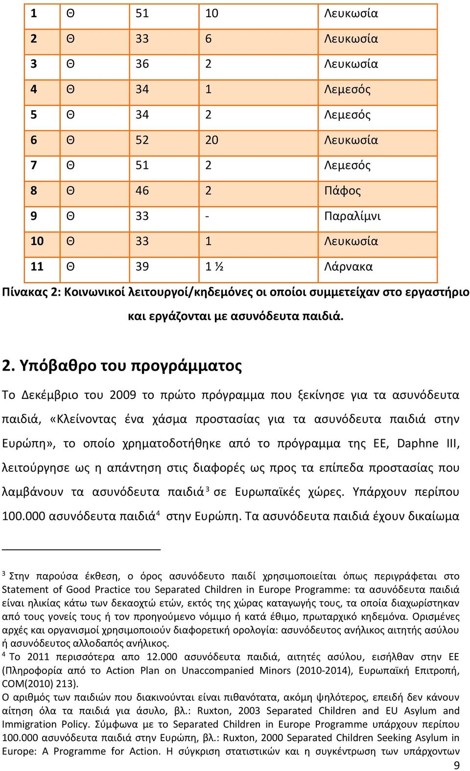 Κοινωνικοί λειτουργοί/κηδεμόνες οι οποίοι συμμετείχαν στο εργαστήριο και εργάζονται με ασυνόδευτα παιδιά. 2.