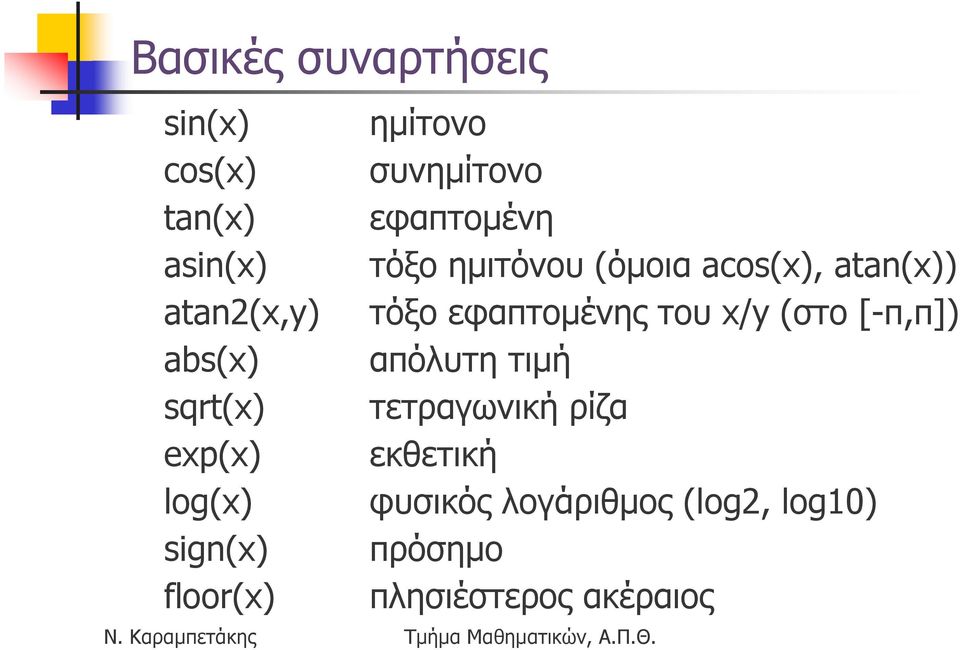 (στο [-π,π]) abs(x) απόλυτη τιµή sqrt(x) τετραγωνική ρίζα exp(x) εκθετική