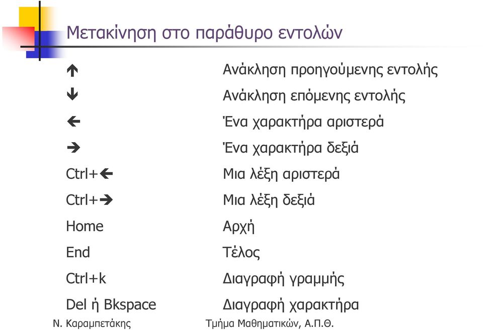 δεξιά Ctrl+ Μια λέξη αριστερά Ctrl+ Μια λέξη δεξιά Home Αρχή