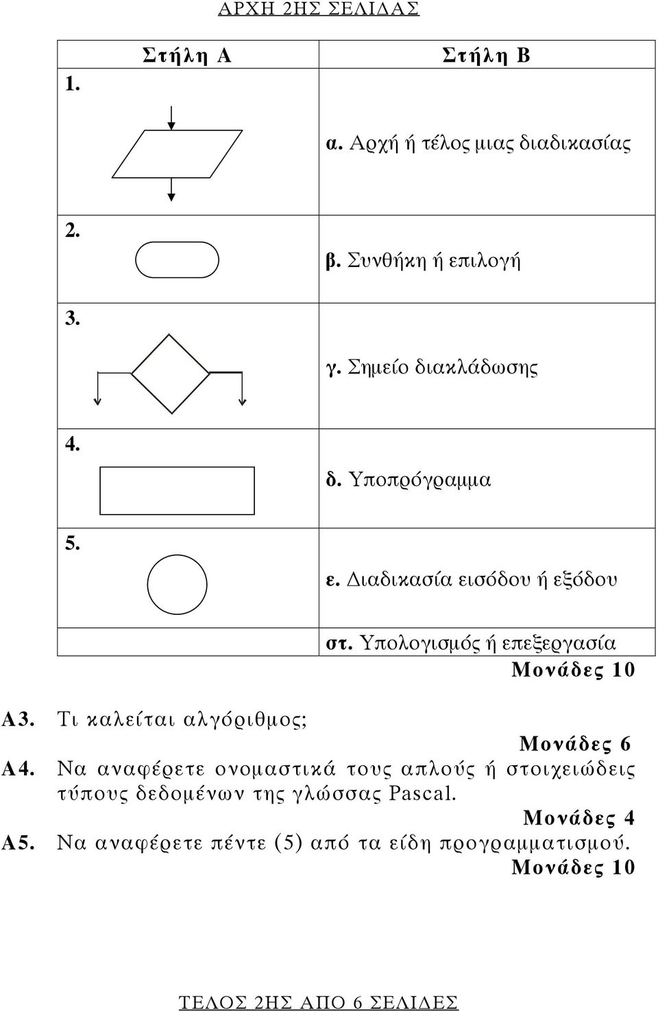 Υπολογισμός ή επεξεργασία Μονάδες 10 A3. Τι καλείται αλγόριθμος; Μονάδες 6 Α4.