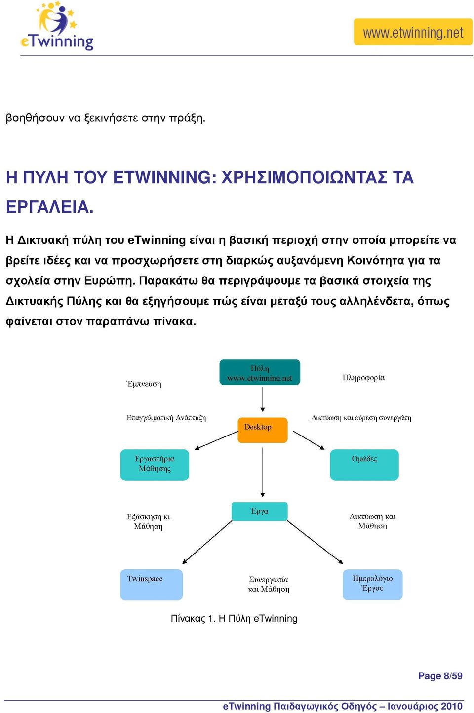 διαρκώς αυξανόµενη Κοινότητα για τα σχολεία στην Ευρώπη.