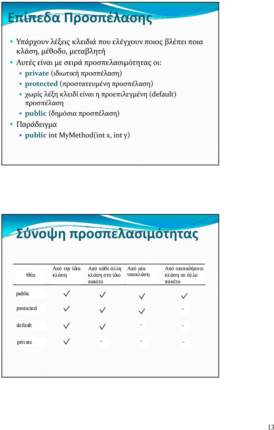 (default) προσπέλαση public (δημόσια ό προσπέλαση) ) Παράδειγμα public int MyMethod(int x, int y) Σύνοψη προσπελασιμότητας Θέα Από την