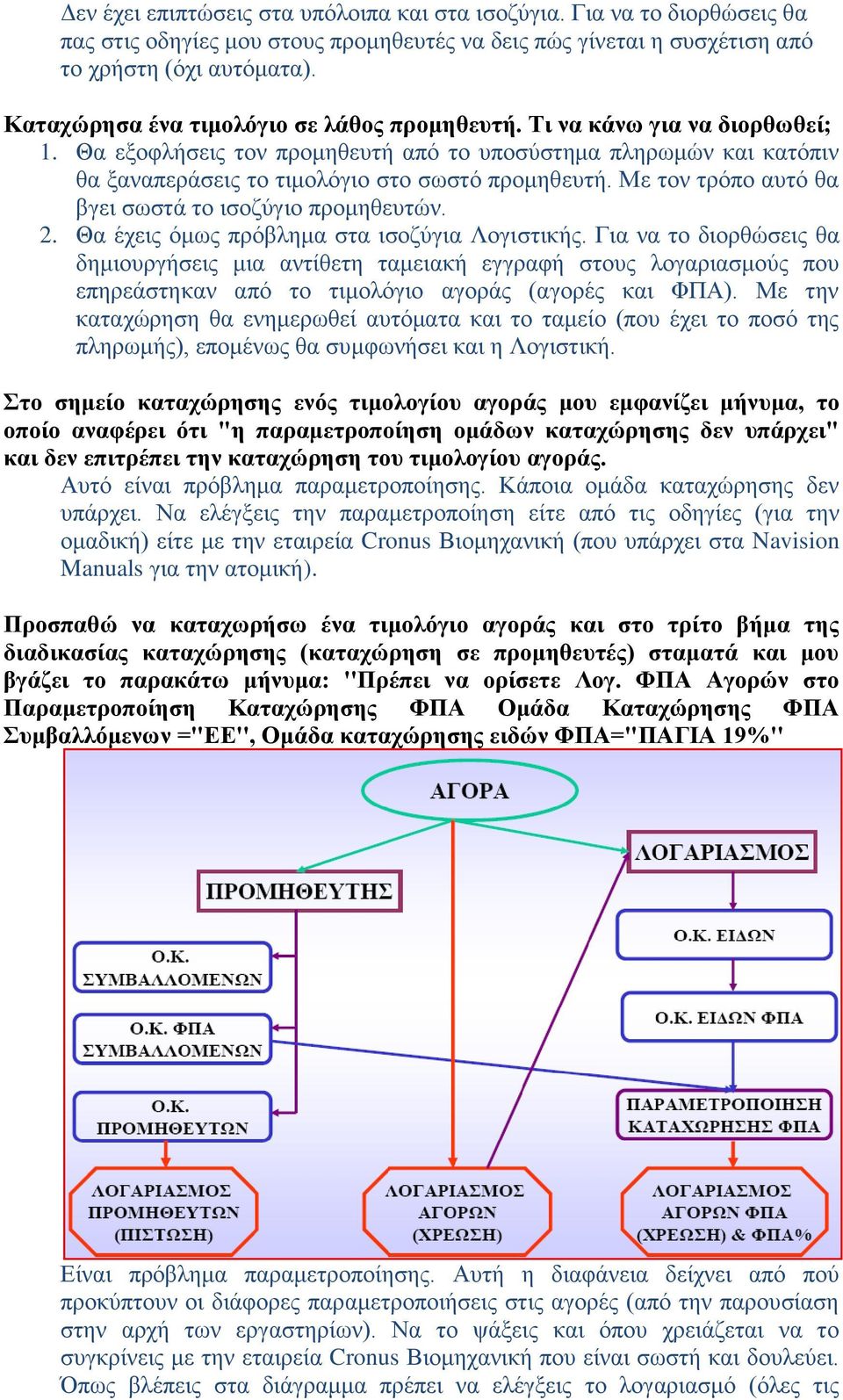 Με τον τρόπο αυτό θα βγει σωστά το ισοζύγιο προμηθευτών. 2. Θα έχεις όμως πρόβλημα στα ισοζύγια Λογιστικής.