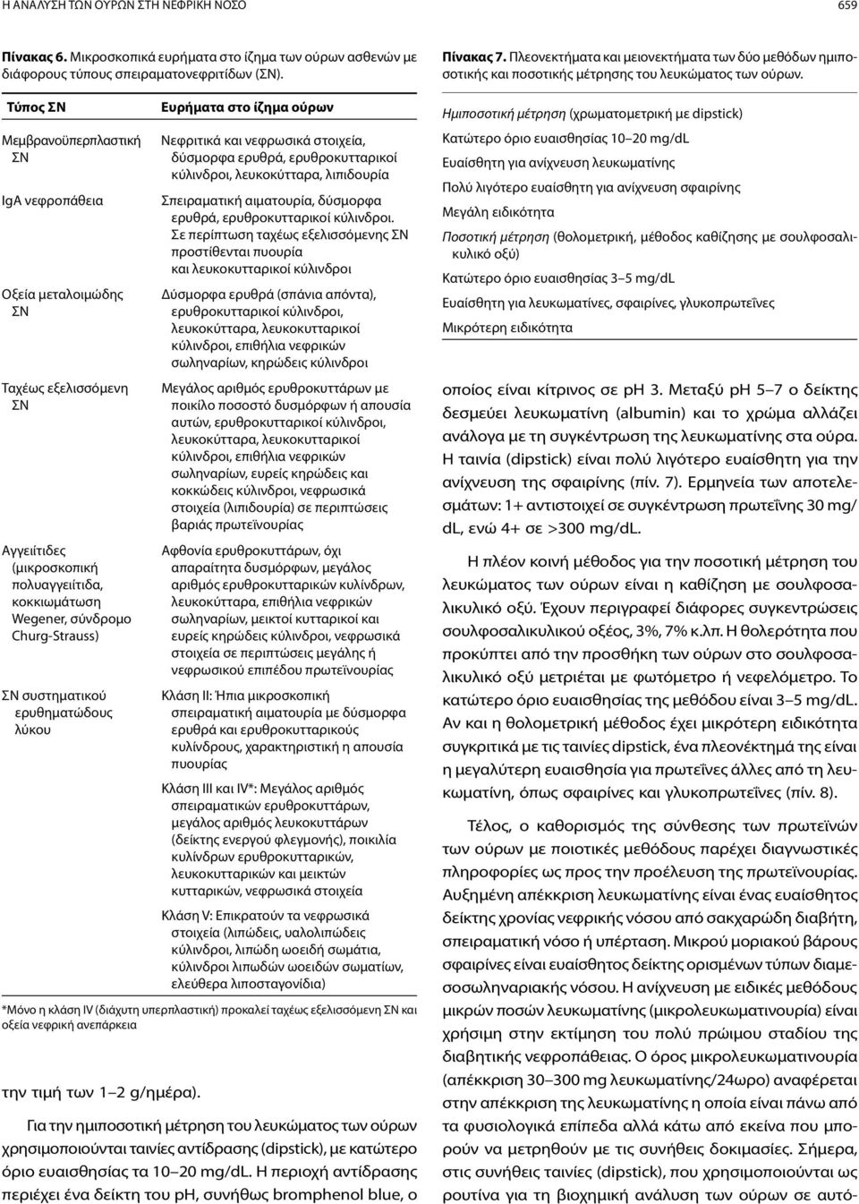 ερυθηματώδους λύκου Ευρήματα στο ίζημα ούρων Νεφριτικά και νεφρωσικά στοιχεία, δύσμορφα ερυθρά, ερυθροκυτταρικοί κύλινδροι, λευκοκύτταρα, λιπιδουρία Σπειραματική αιματουρία, δύσμορφα ερυθρά,