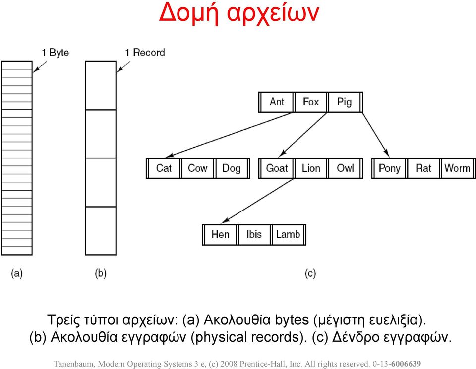 ευελιξία).