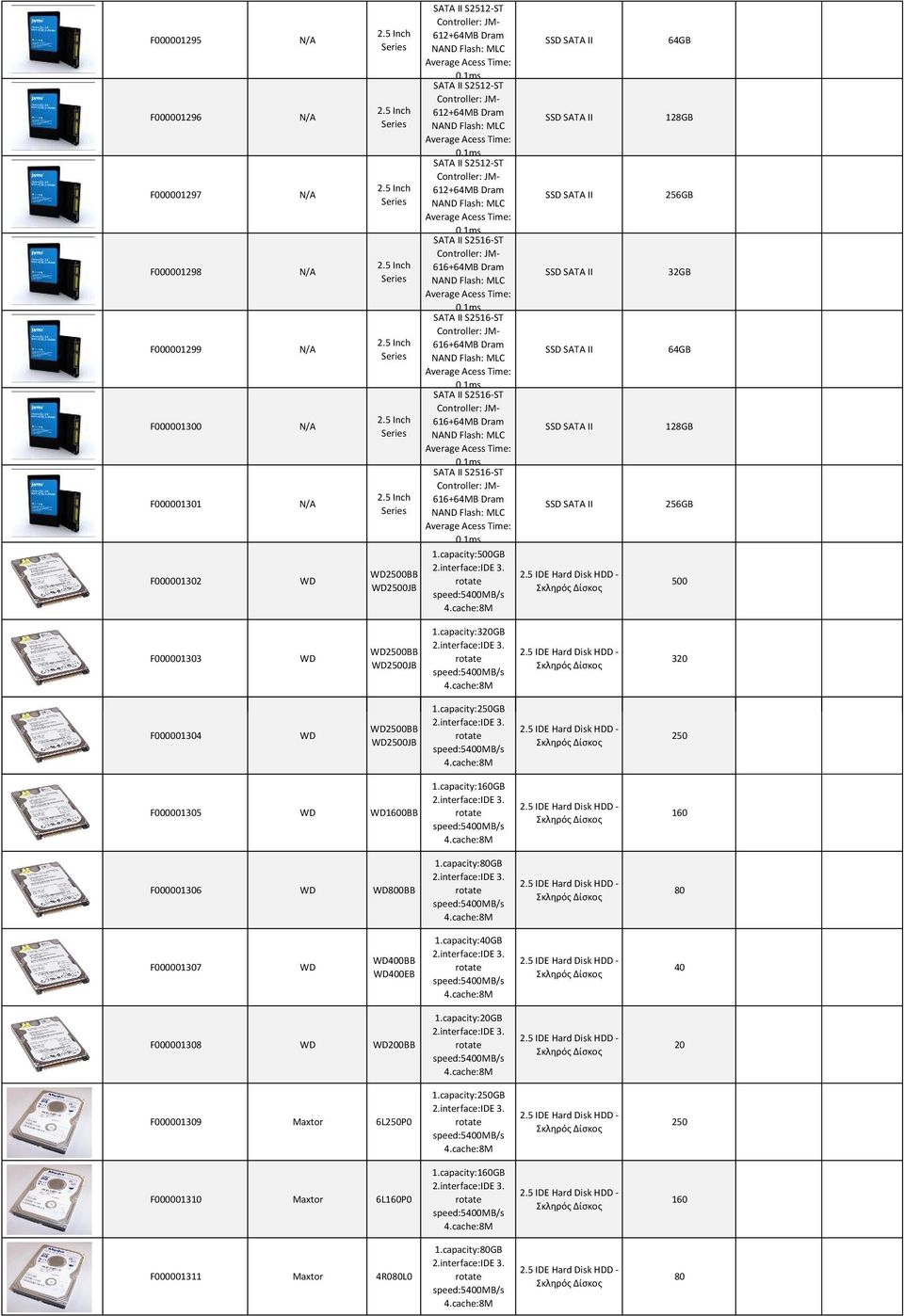 365,22 449,23 SSD SATA II 32GB 93,08 114,49 SSD SATA II 64GB 121,62 149,60 SSD SATA II 128GB 180,62 222,16 SSD SATA II 256GB 372,84 458,59 500 72,14 88,74 F000001303 2500BB 2500JB 320 62,15 76,45