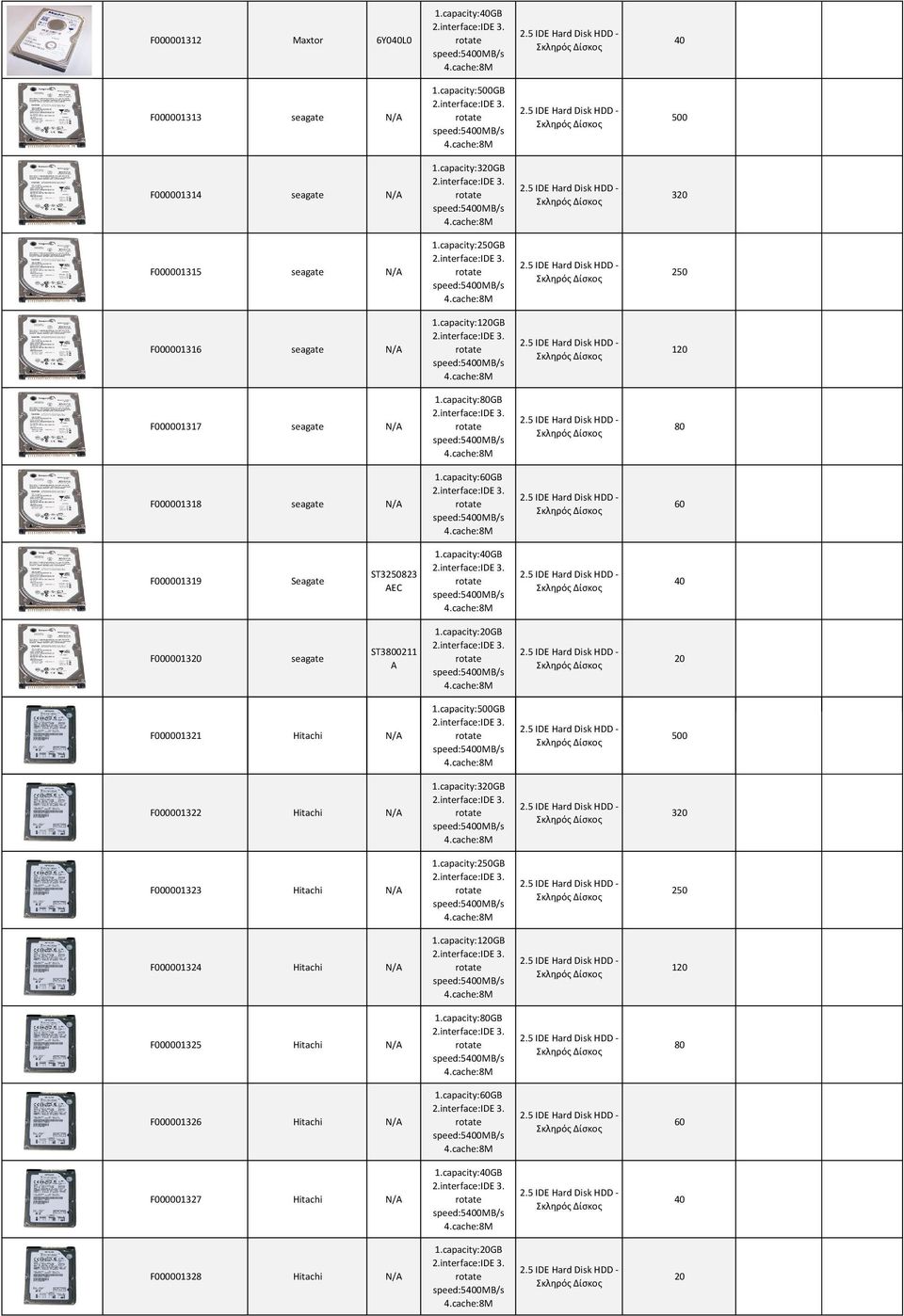 48,59 F000001320 seagate ST3800211 A F000001321 Hitachi 500 72,14 88,74 F000001322 Hitachi 320 62,15 76,45 F000001323 Hitachi 250 55,02