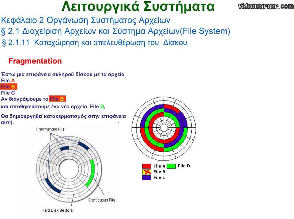 C Αν διαγράψουμε το File B και αποθηκεύσουμε ένα νέο αρχείο