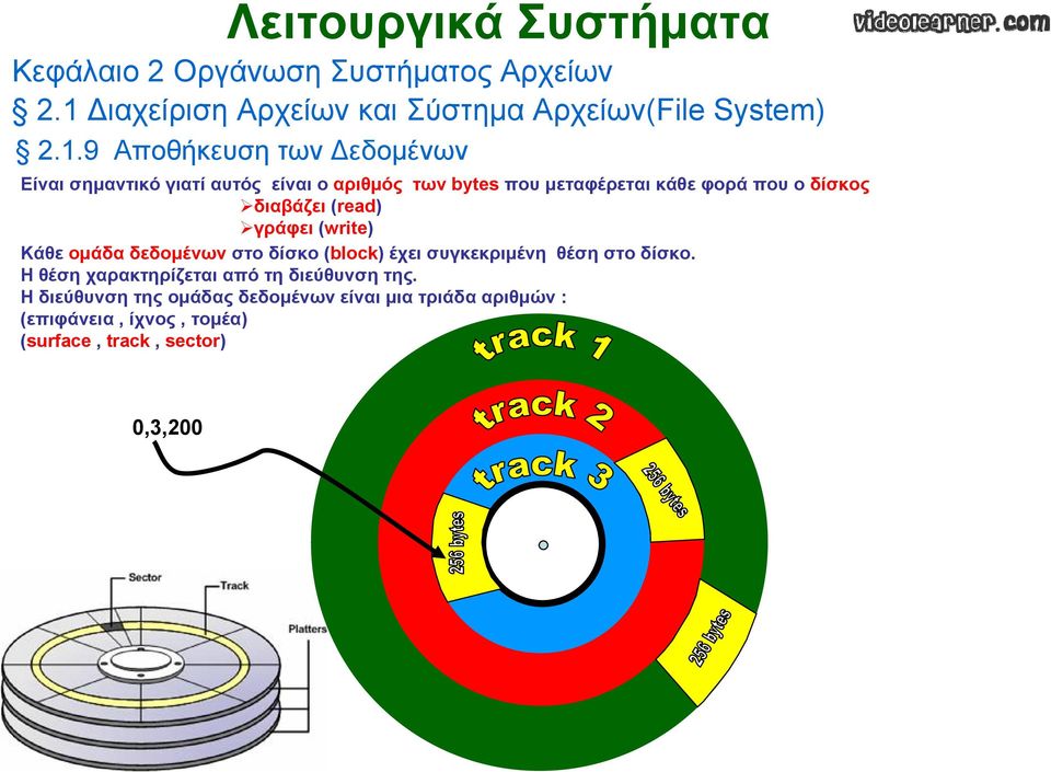 (block) έχει συγκεκριμένη θέση στο δίσκο. Η θέση χαρακτηρίζεται από τη διεύθυνση της.