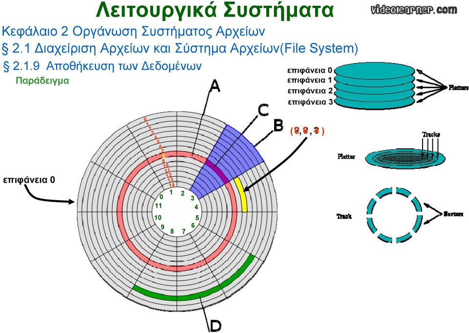 επιφάνεια επιφάνεια 3 επιφάνεια 0 0 3