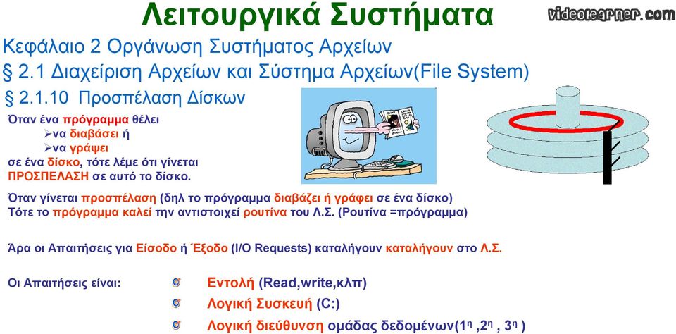 Όταν γίνεται προσπέλαση (δηλ το πρόγραμμα διαβάζει ή γράφει σε ένα δίσκο) Τότε το πρόγραμμα καλεί την αντιστοιχεί