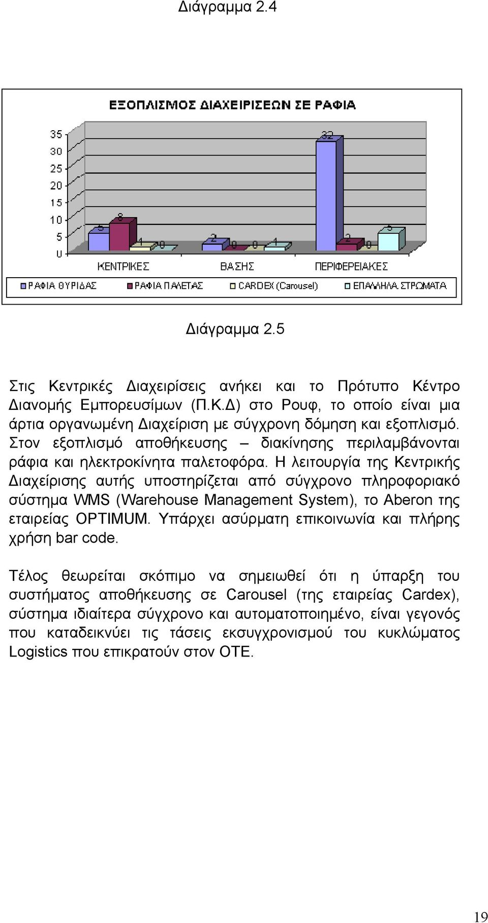 Η λειτουργία της Κεντρικής ιαχείρισης αυτής υποστηρίζεται από σύγχρονο πληροφοριακό σύστημα WMS (Warehouse Management System), το Aberon της εταιρείας OPTIMUM.