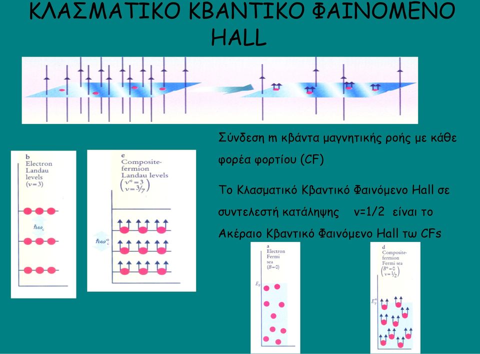 Κλασματικό Κβαντικό Φαινόμενο Hall σε συντελεστή