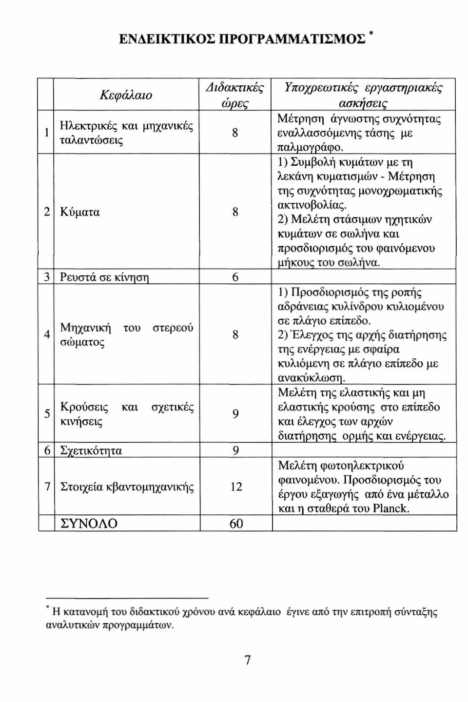 1) Συμβολή κυμάτων με τη λεκάνη κυματισμών - Μέτρηση της συχνότητας μονοχρωματικής ακτινοβολίας. 2) Μελέτη στάσιμων ηχητικών κυμάτων σε σωλήνα και προσδιορισμός του φαινόμενου μήκους του σωλήνα.