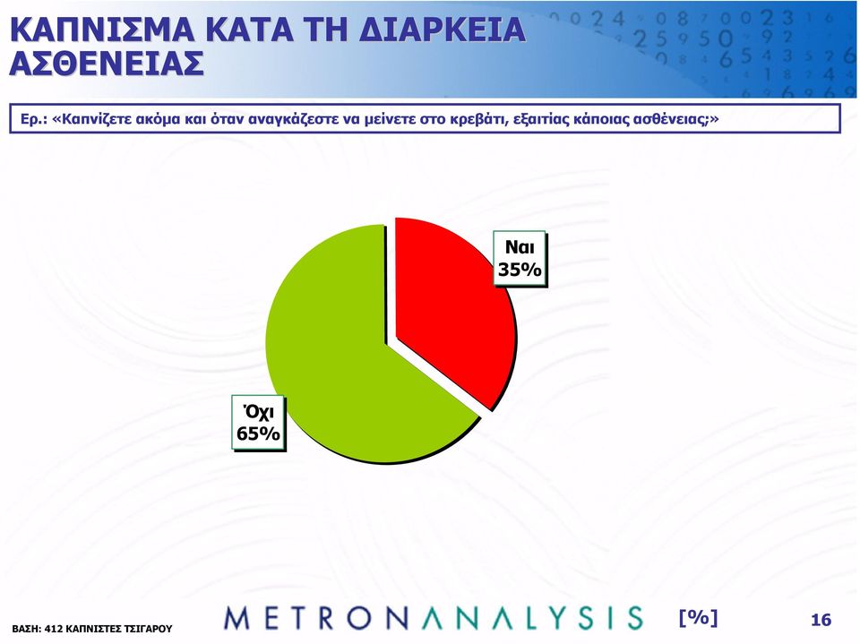 µείνετε στο κρεβάτι, εξαιτίας κάποιας