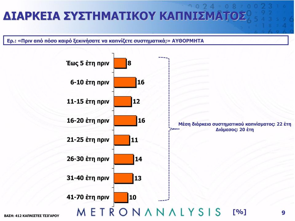 8 6-10 έτη πριν 16 11-15 έτη πριν 12 16-20 έτη πριν 21-25 έτη πριν 11 16 Μέση