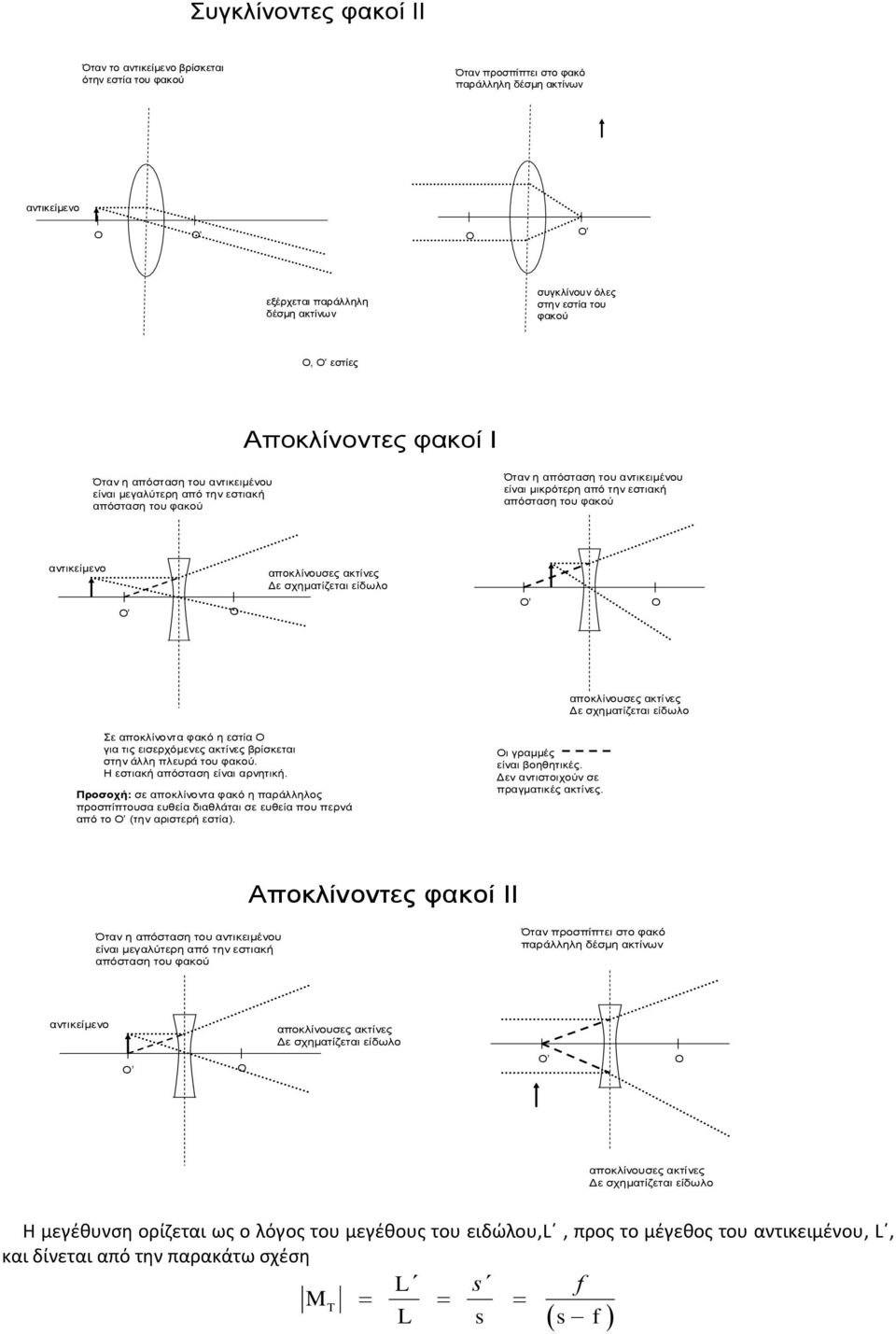 Η εστιακή απόσταση είναι αρνητική. Προσοχή: σε αποκλίνοντα φακό η παράλληλος προσπίπτουσα ευθεία διαθλάται σε ευθεία που περνά από το (την αριστερή εστία). ι γραμμές είναι βοηθητικές.