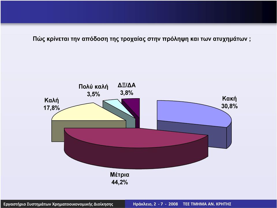 ατυχηµάτων ; Καλή 17,8% Πολύ